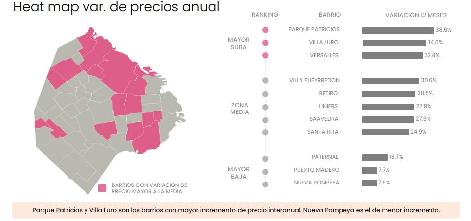 Fuente: Zonaprop