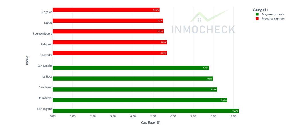 Fuente: Inmocheck