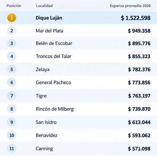 Fuente: Octavo Piso