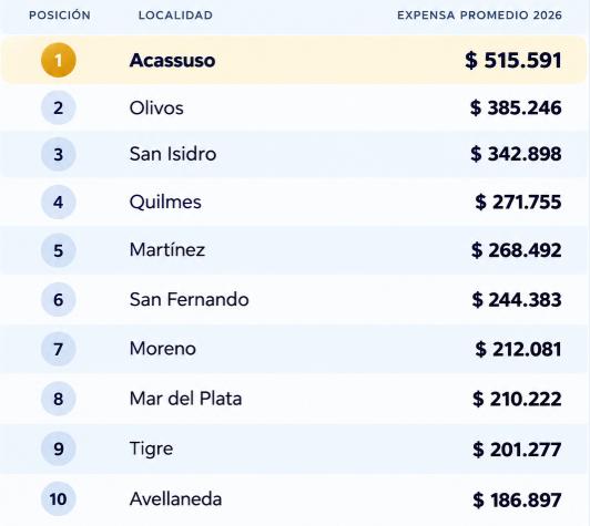 Fuente: Octavo Piso