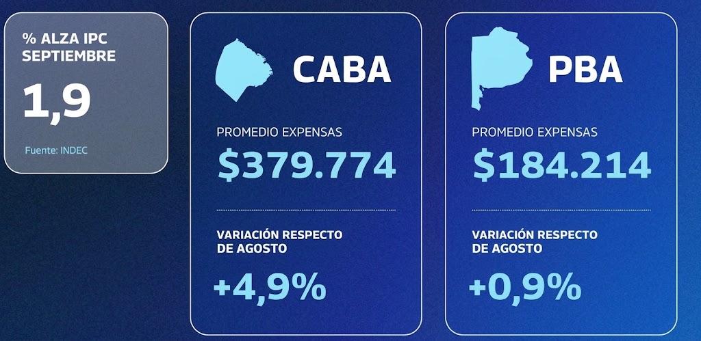 Fuente: ConsorcioAbierto