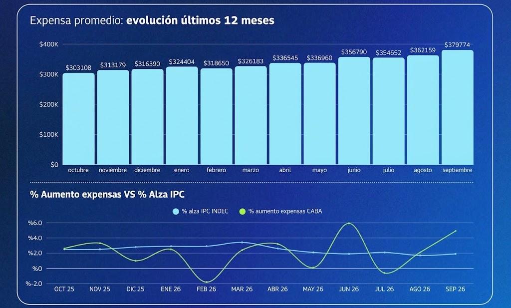 Fuente: ConsorcioAbierto