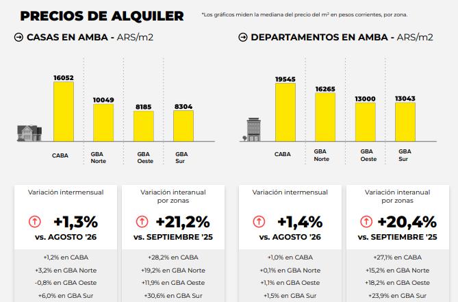 Fuente: Mercado Libre y Universidad de San Andrés (UDESA)